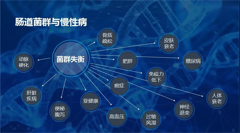 肠道菌群移植都能治疗哪些疾病？